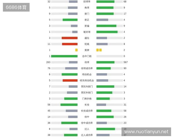 剑南春｜曼城客场1-2纽卡，巴恩斯梅开二度，鲁本-迪亚斯破门